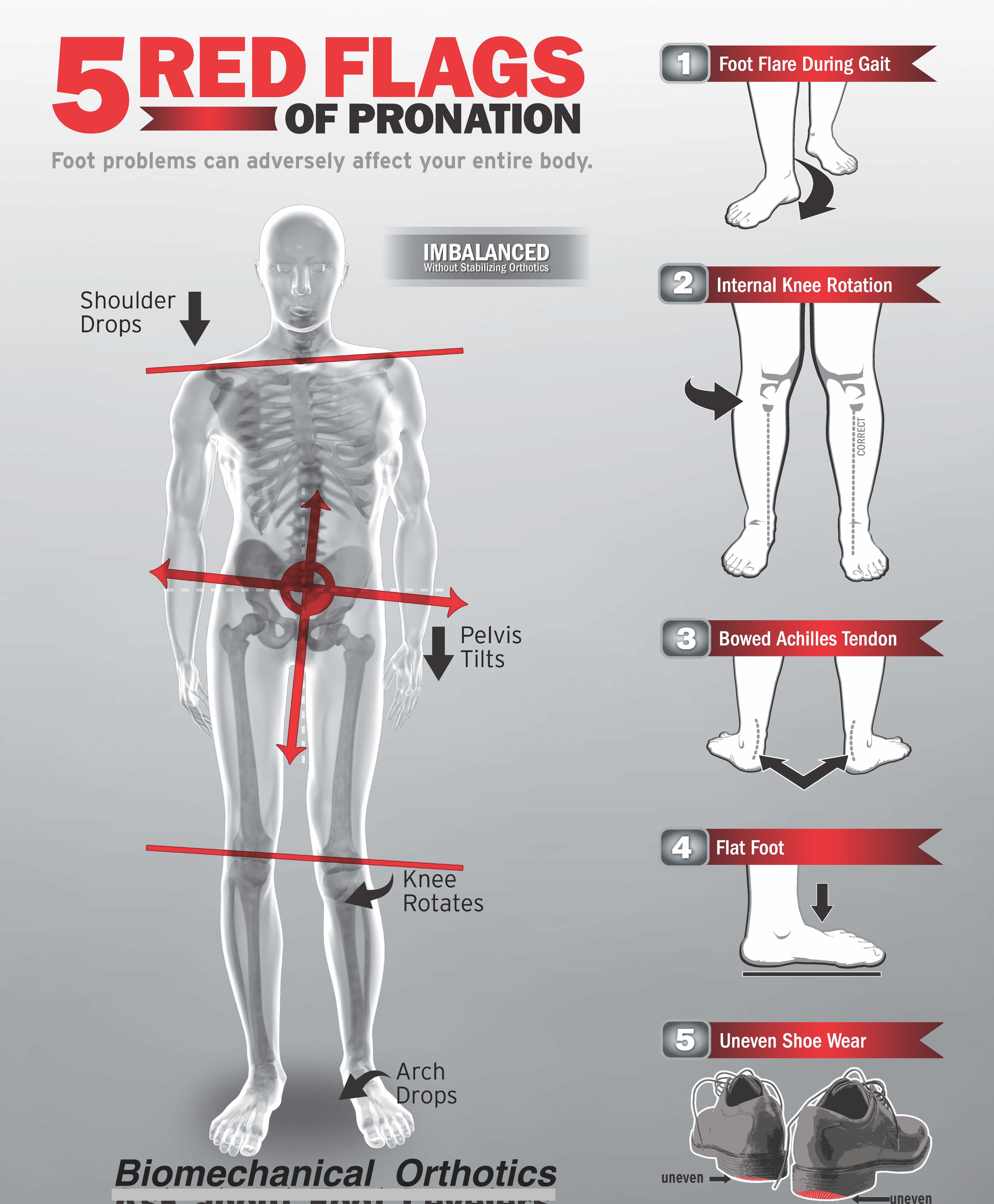 Foot Orthotics